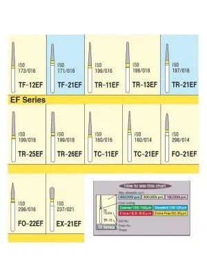 Mani Diamond Burs - Extra Fine / Ef Series